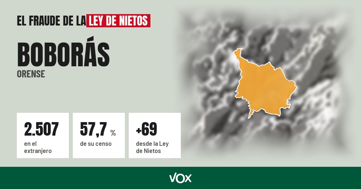 Boborás (Orense): 2.507 electores en el extranjero, el 57,7 % de su censo