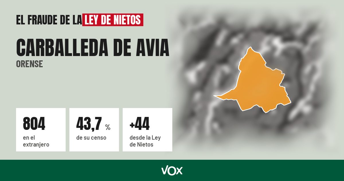 Carballeda de Avia (Orense): 804 electores en el extranjero, el 43,7 % de su censo