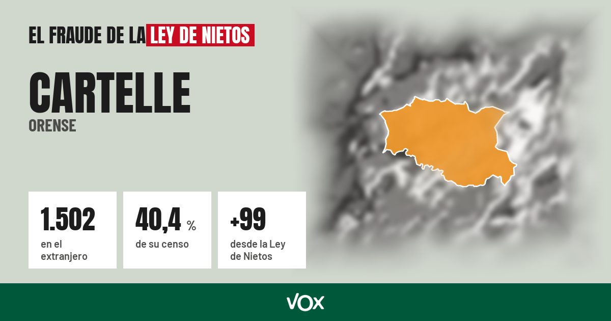 Cartelle (Orense): 1.502 electores en el extranjero, el 40,4 % de su censo