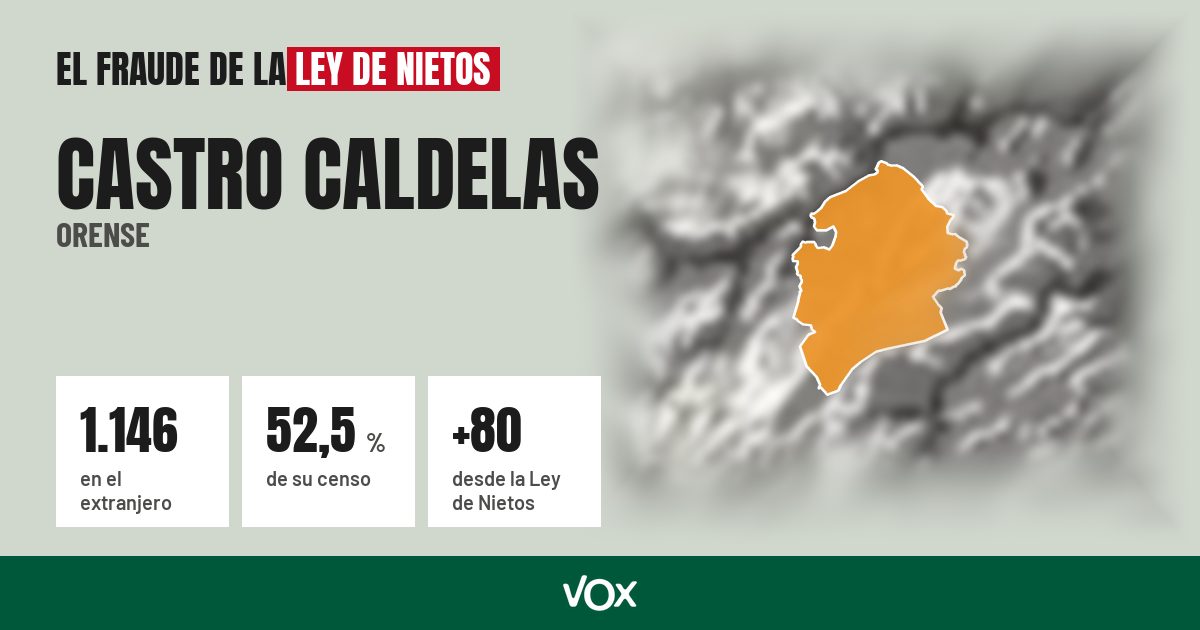 Castro Caldelas (Orense): 1.146 electores en el extranjero, el 52,5 % de su censo