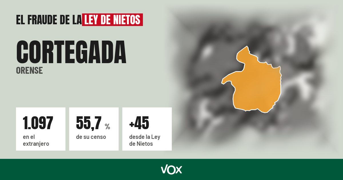 Cortegada (Orense): 1.097 electores en el extranjero, el 55,7 % de su censo