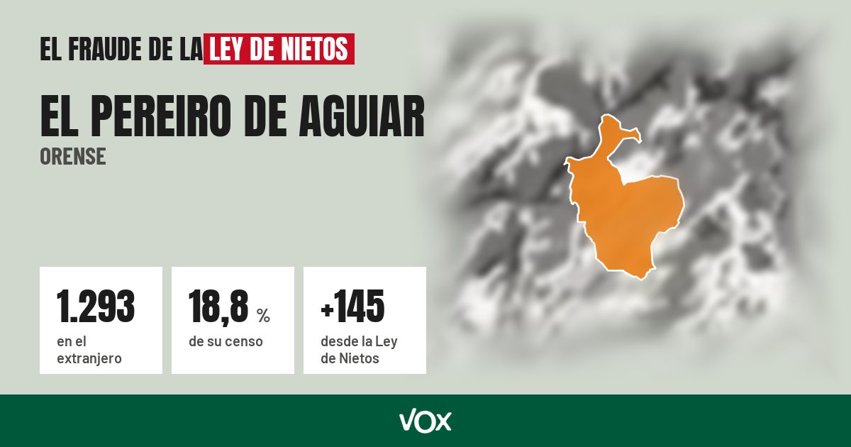El Pereiro de Aguiar (Orense): 1.293 electores en el extranjero, el 18,8 % de su censo