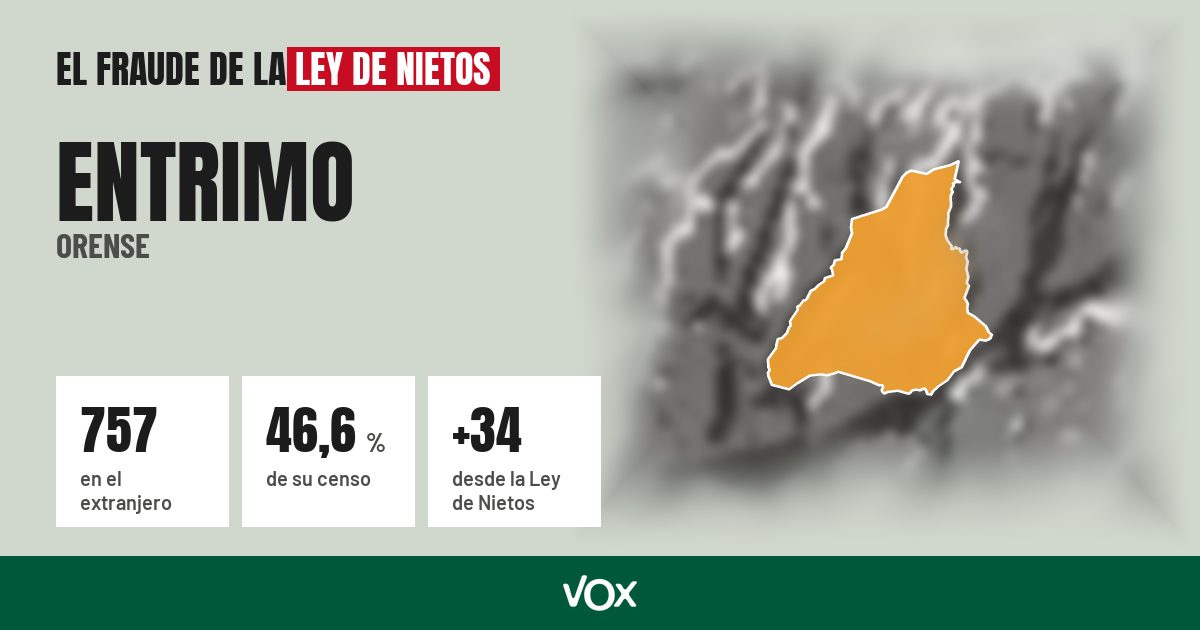 Entrimo (Orense): 757 electores en el extranjero, el 46,6 % de su censo