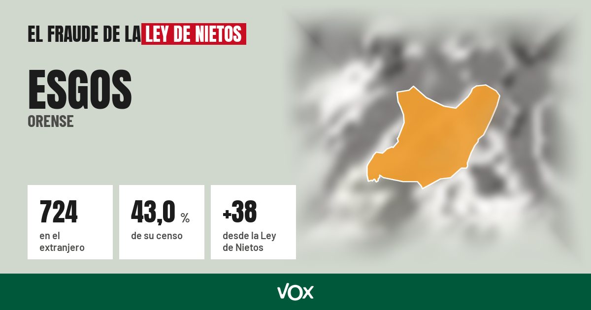 Esgos (Orense): 724 electores en el extranjero, el 43,0 % de su censo