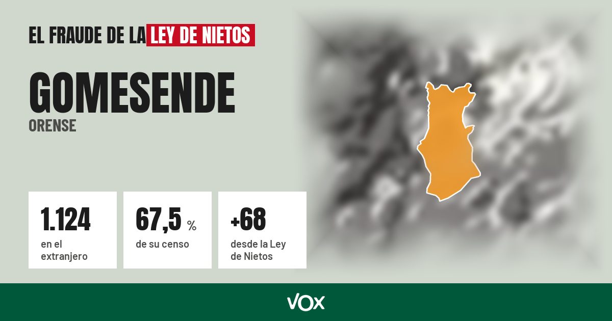 Gomesende (Orense): 1.124 electores en el extranjero, el 67,5 % de su censo