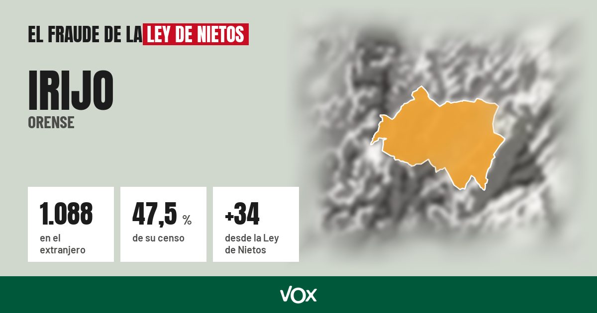 Irijo (Orense): 1.088 electores en el extranjero, el 47,5 % de su censo