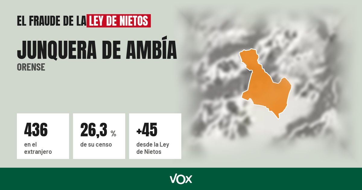 Junquera de Ambía (Orense): 436 electores en el extranjero, el 26,3 % de su censo