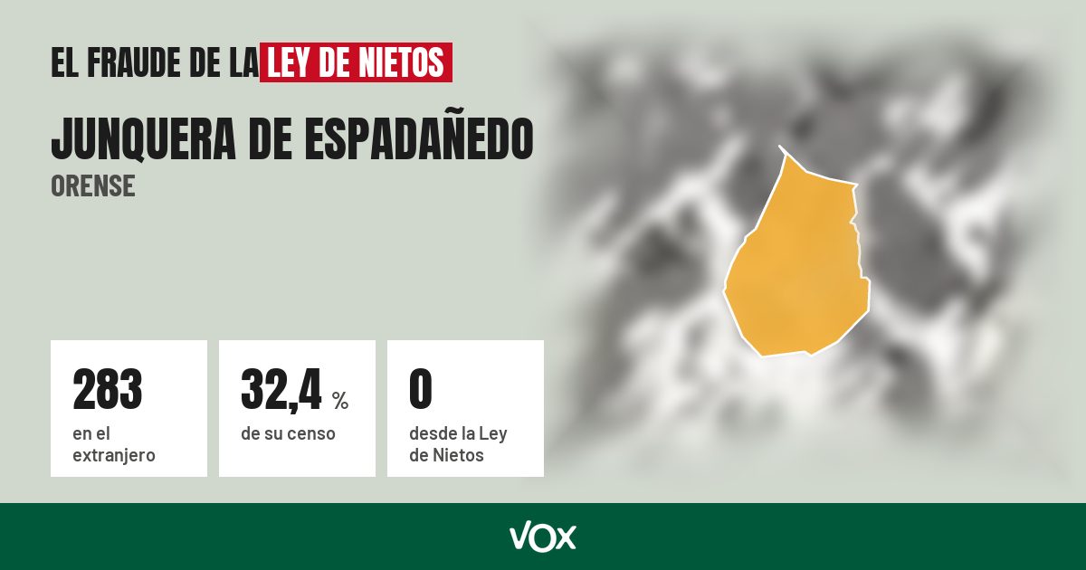 Junquera de Espadañedo (Orense): 283 electores en el extranjero, el 32,4 % de su censo