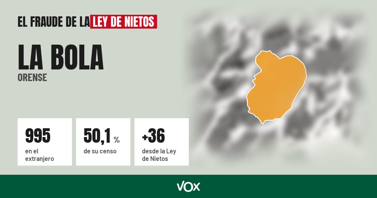 La Bola (Orense): 995 electores en el extranjero, el 50,1 % de su censo