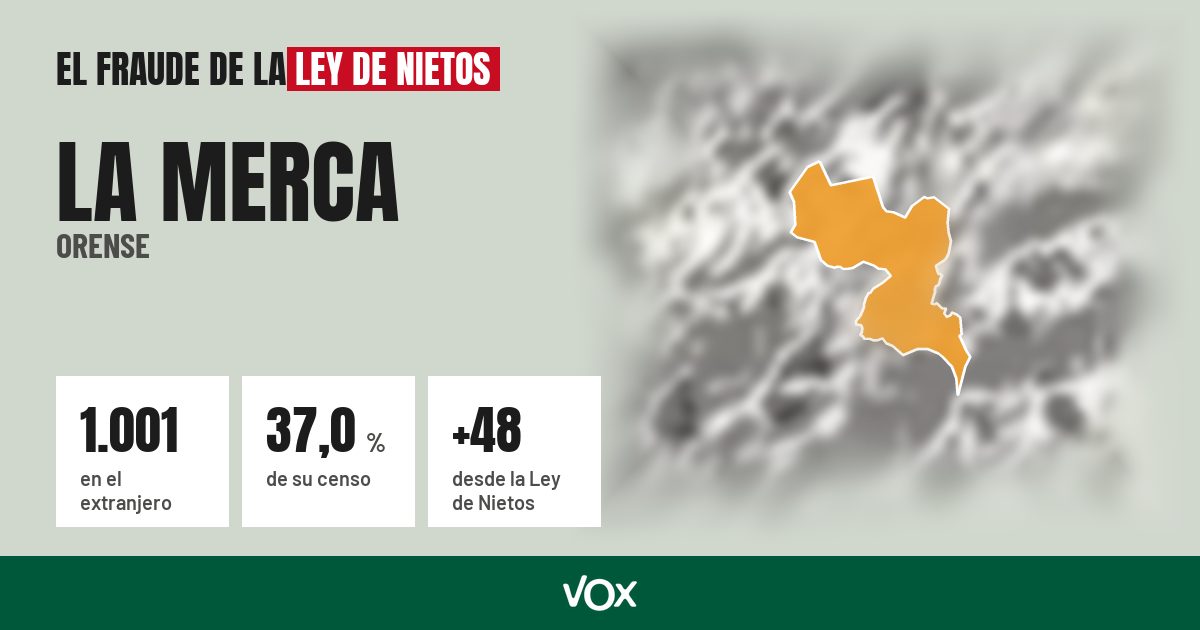 La Merca (Orense): 1.001 electores en el extranjero, el 37,0 % de su censo
