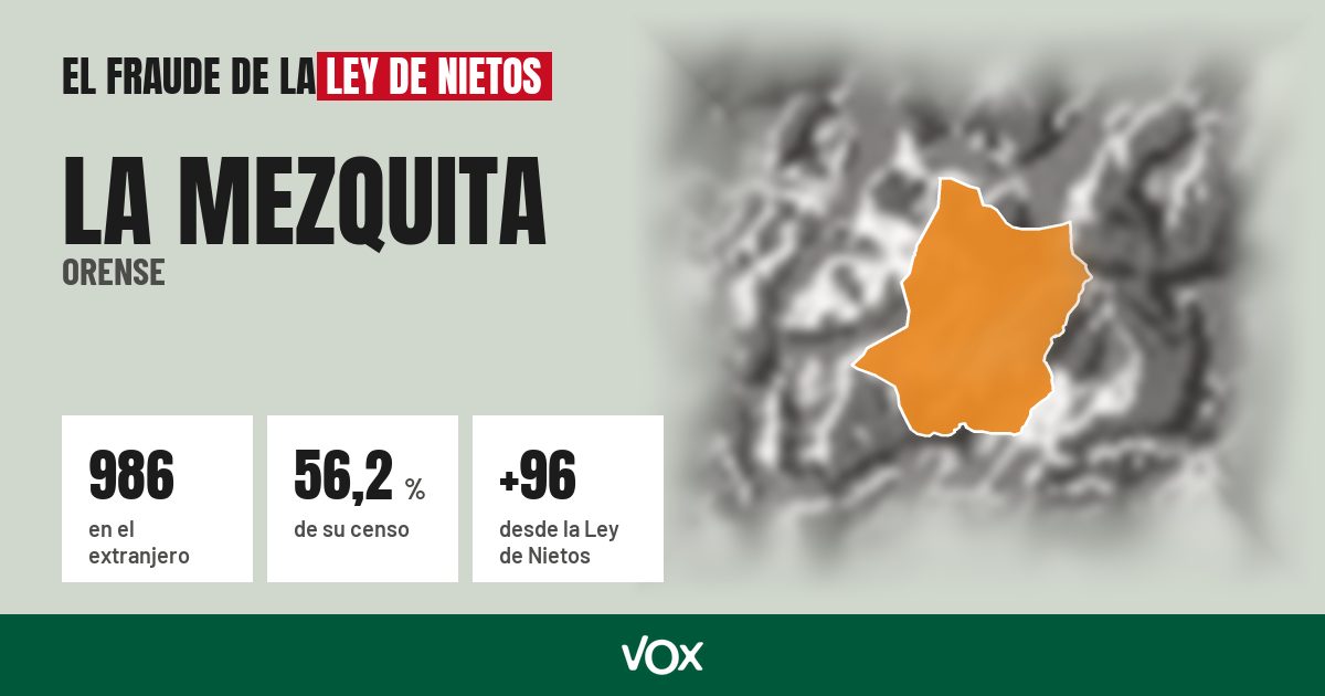 La Mezquita (Orense): 986 electores en el extranjero, el 56,2 % de su censo