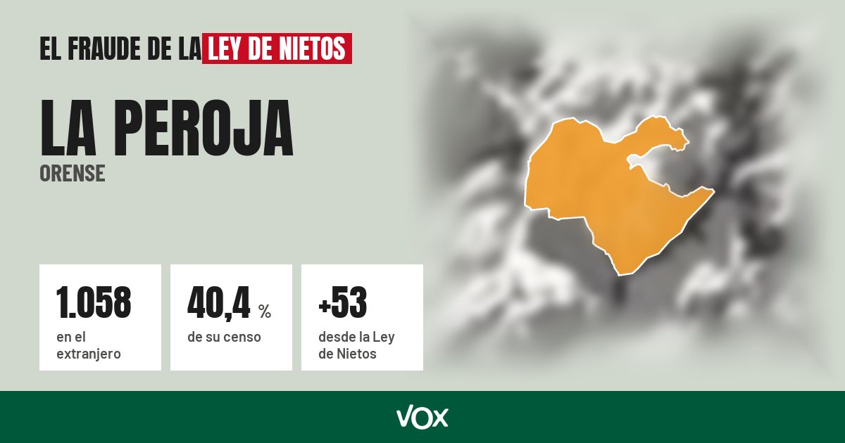 La Peroja (Orense): 1.058 electores en el extranjero, el 40,4 % de su censo