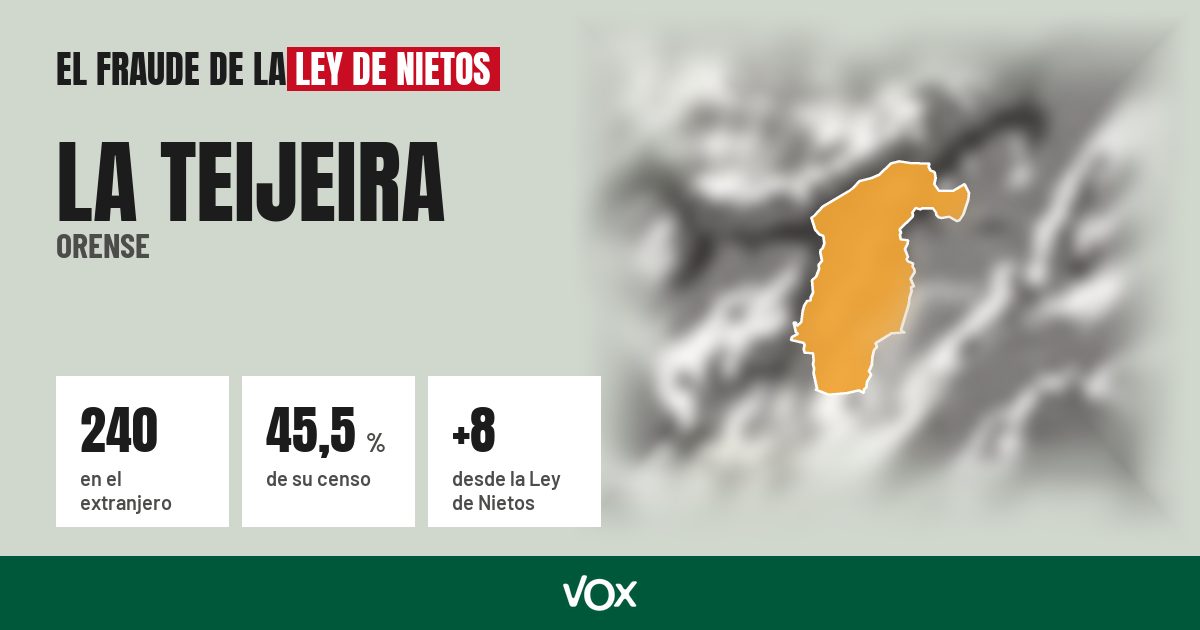 La Teijeira (Orense): 240 electores en el extranjero, el 45,5 % de su censo