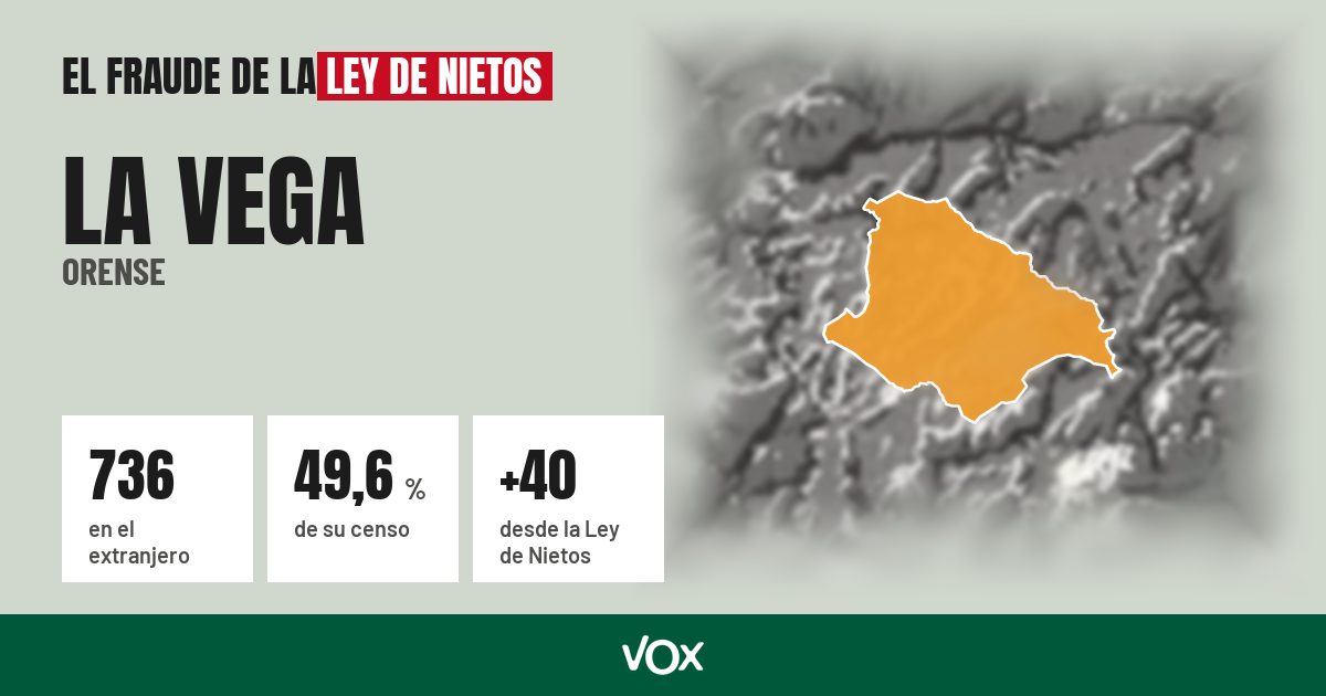 La Vega (Orense): 736 electores en el extranjero, el 49,6 % de su censo