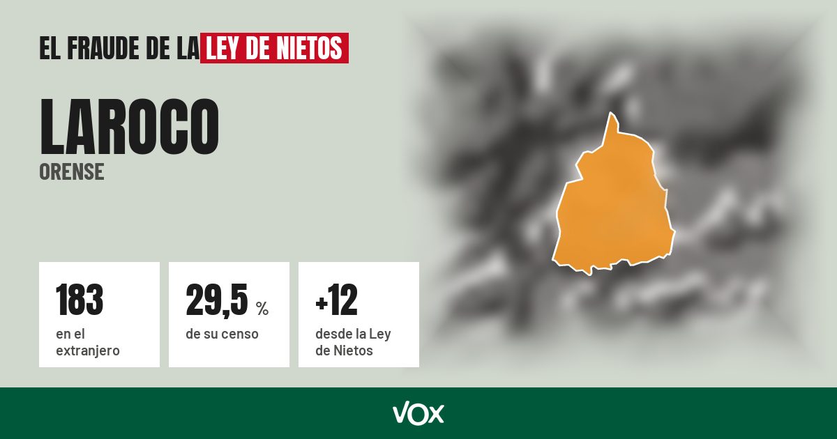 Laroco (Orense): 183 electores en el extranjero, el 29,5 % de su censo