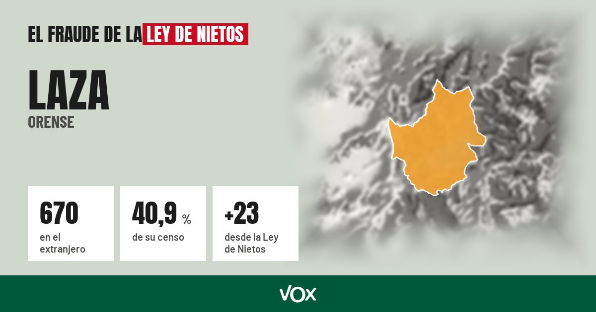 Laza (Orense): 670 electores en el extranjero, el 40,9 % de su censo