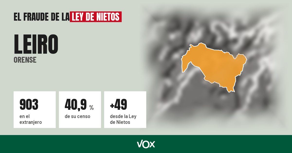 Leiro (Orense): 903 electores en el extranjero, el 40,9 % de su censo