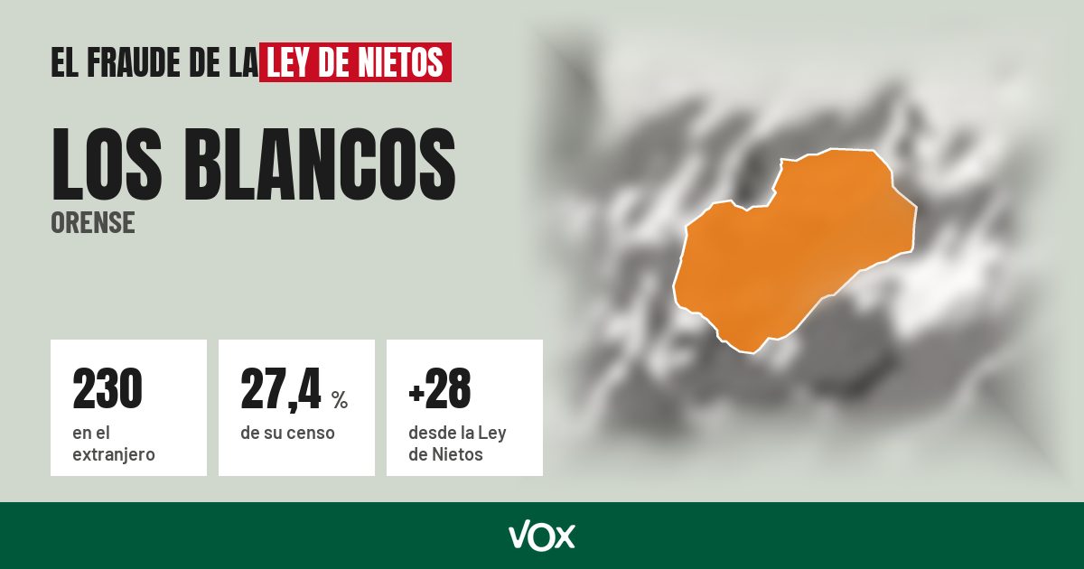 Los Blancos (Orense): 230 electores en el extranjero, el 27,4 % de su censo