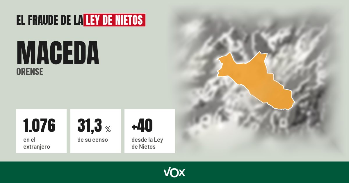 Maceda (Orense): 1.076 electores en el extranjero, el 31,3 % de su censo