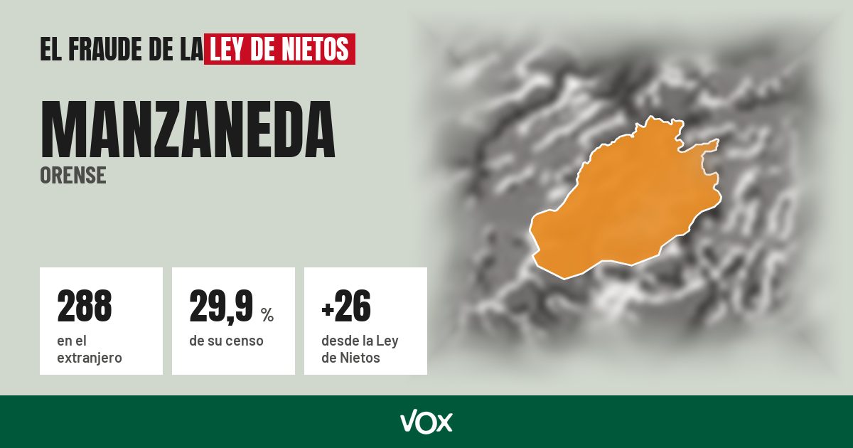 Manzaneda (Orense): 288 electores en el extranjero, el 29,9 % de su censo