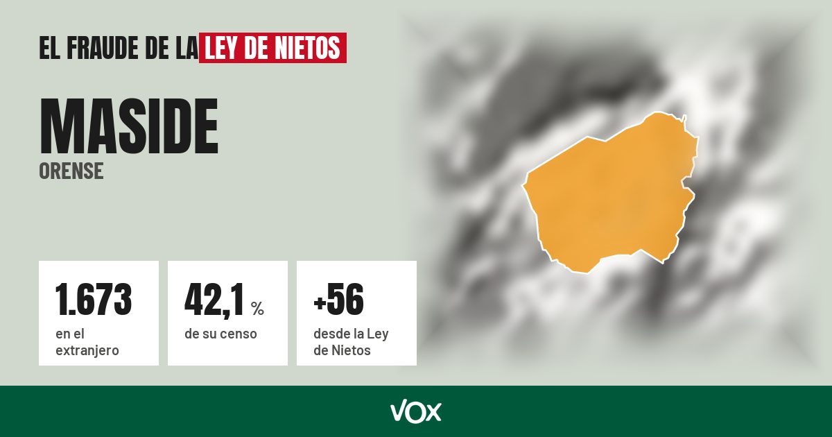 Maside (Orense): 1.673 electores en el extranjero, el 42,1 % de su censo