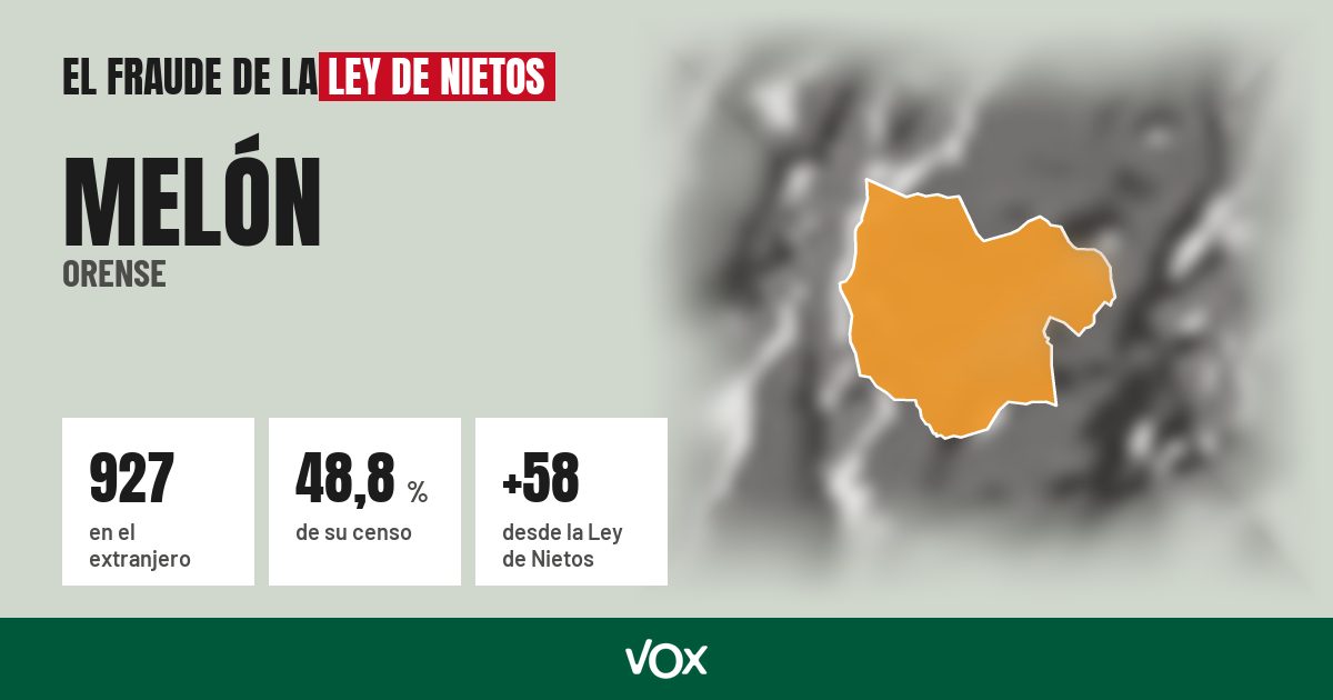 Melón (Orense): 927 electores en el extranjero, el 48,8 % de su censo