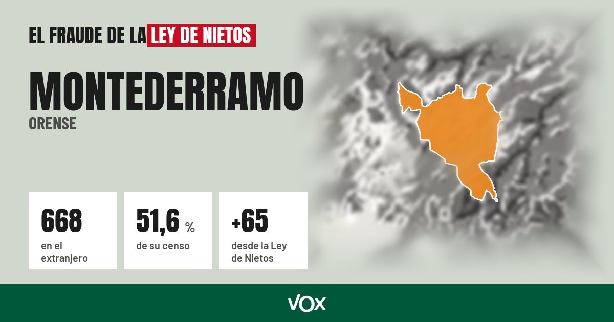Montederramo (Orense): 668 electores en el extranjero, el 51,6 % de su censo