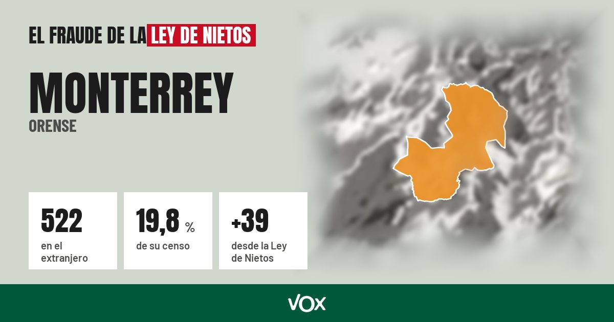 Monterrey (Orense): 522 electores en el extranjero, el 19,8 % de su censo