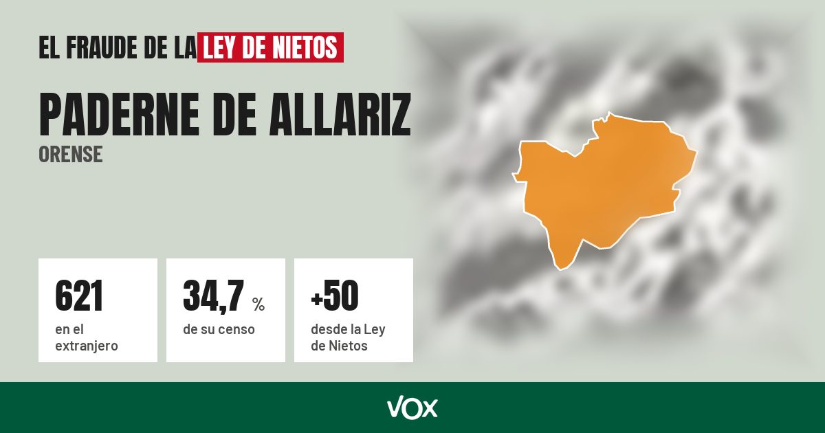 Paderne de Allariz (Orense): 621 electores en el extranjero, el 34,7 % de su censo