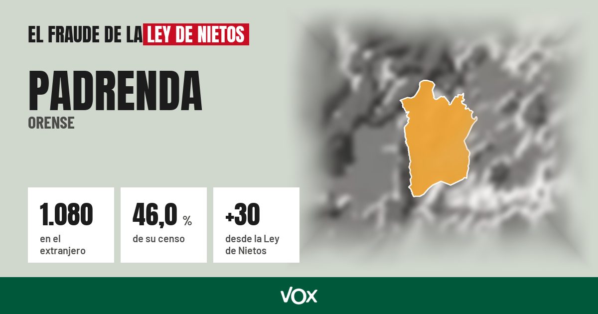 Padrenda (Orense): 1.080 electores en el extranjero, el 46,0 % de su censo
