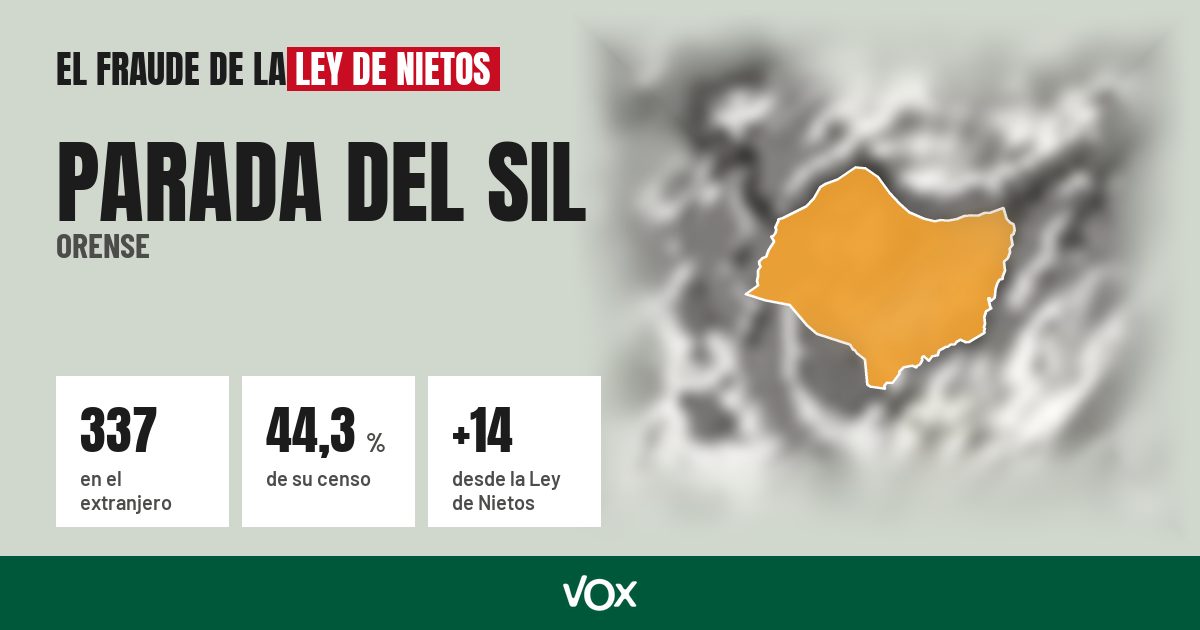 Parada del Sil (Orense): 337 electores en el extranjero, el 44,3 % de su censo