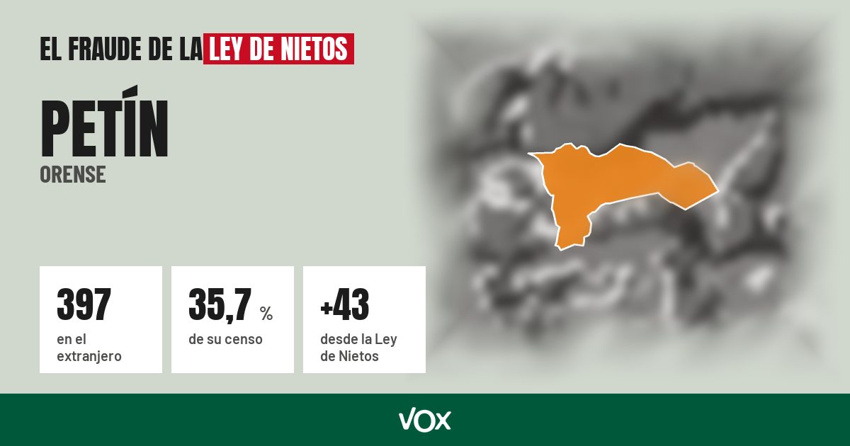 Petín (Orense): 397 electores en el extranjero, el 35,7 % de su censo