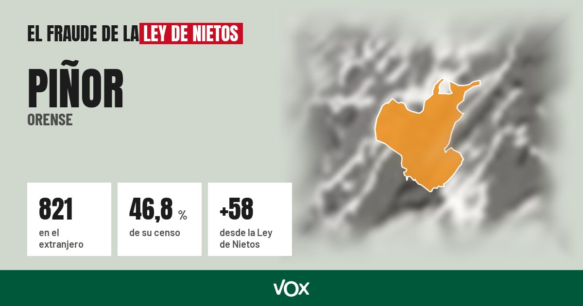 Piñor (Orense): 821 electores en el extranjero, el 46,8 % de su censo