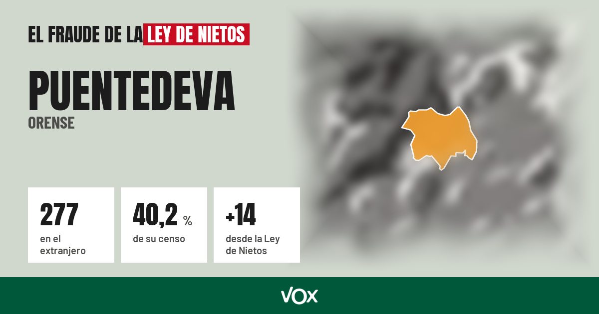 Puentedeva (Orense): 277 electores en el extranjero, el 40,2 % de su censo