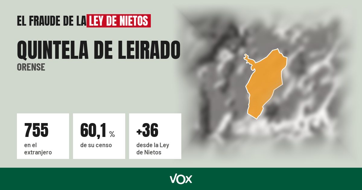 Quintela de Leirado (Orense): 755 electores en el extranjero, el 60,1 % de su censo