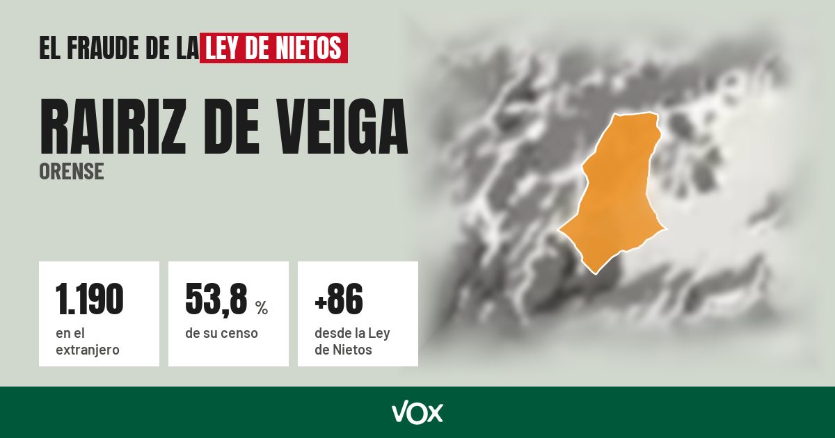 Rairiz de Veiga (Orense): 1.190 electores en el extranjero, el 53,8 % de su censo