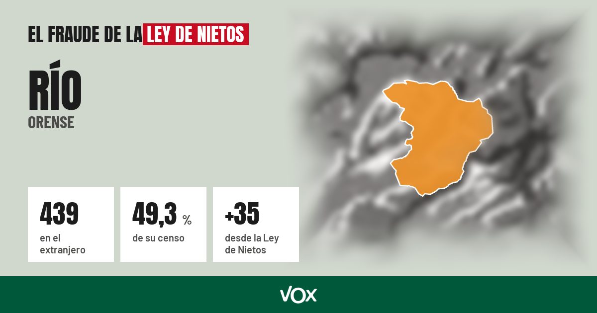 Río (Orense): 439 electores en el extranjero, el 49,3 % de su censo