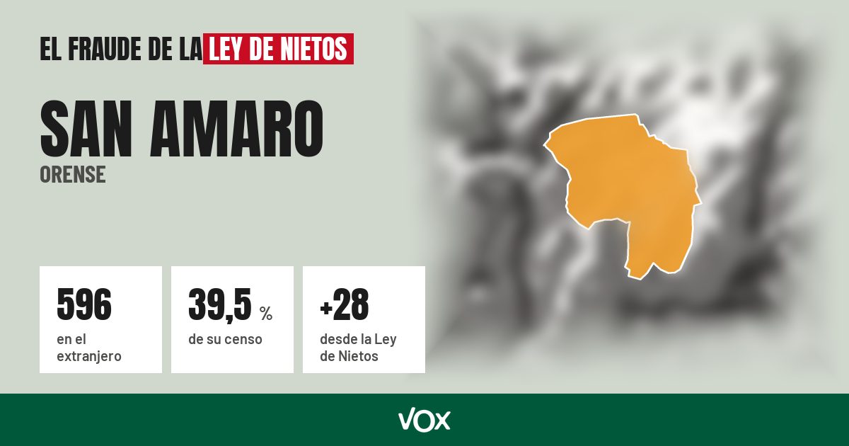 San Amaro (Orense): 596 electores en el extranjero, el 39,5 % de su censo