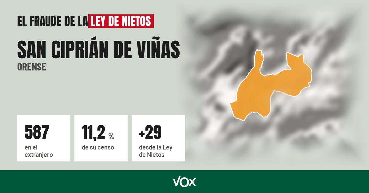 San Ciprián de Viñas (Orense): 587 electores en el extranjero, el 11,2 % de su censo