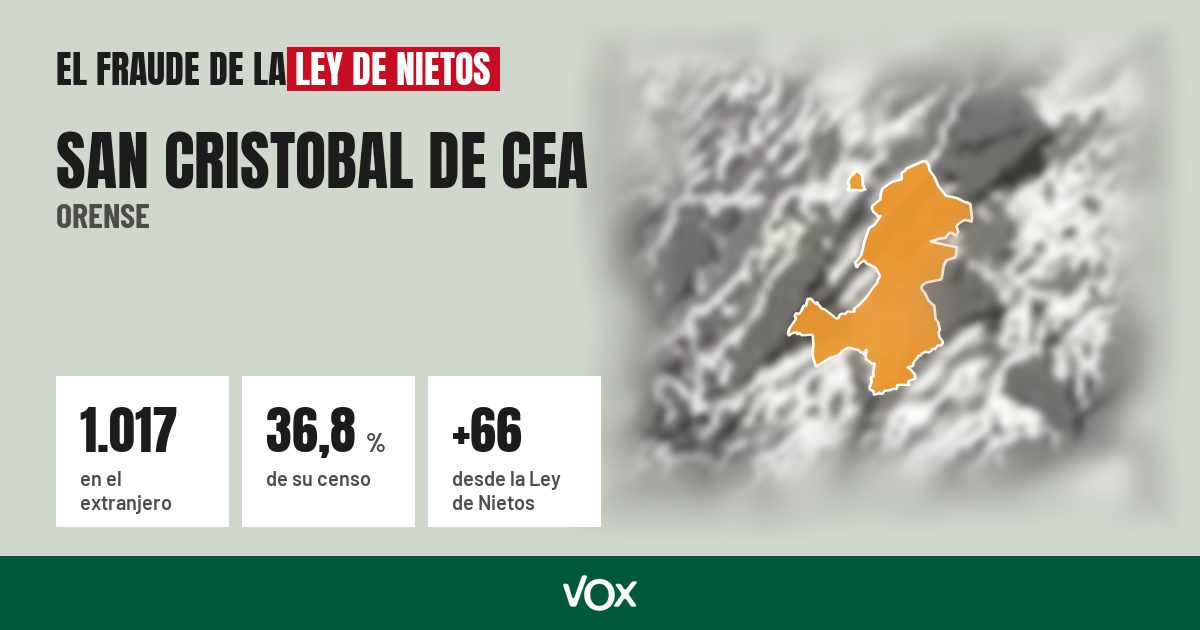 San Cristobal de Cea (Orense): 1.017 electores en el extranjero, el 36,8 % de su censo
