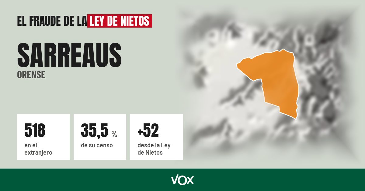 Sarreaus (Orense): 518 electores en el extranjero, el 35,5 % de su censo