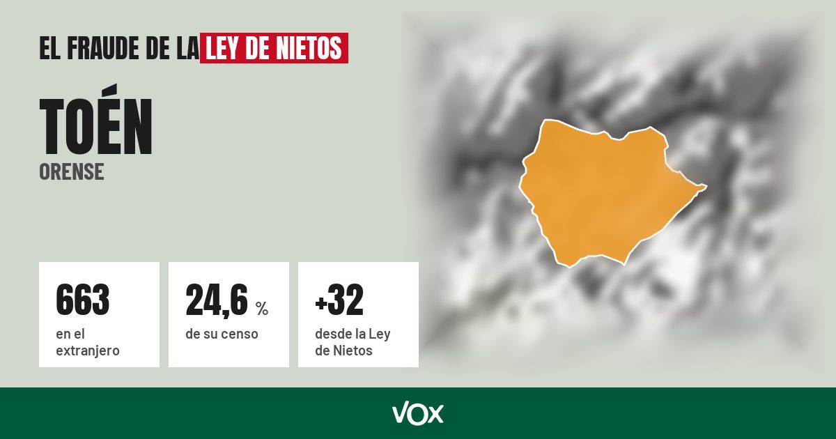 Toén (Orense): 663 electores en el extranjero, el 24,6 % de su censo