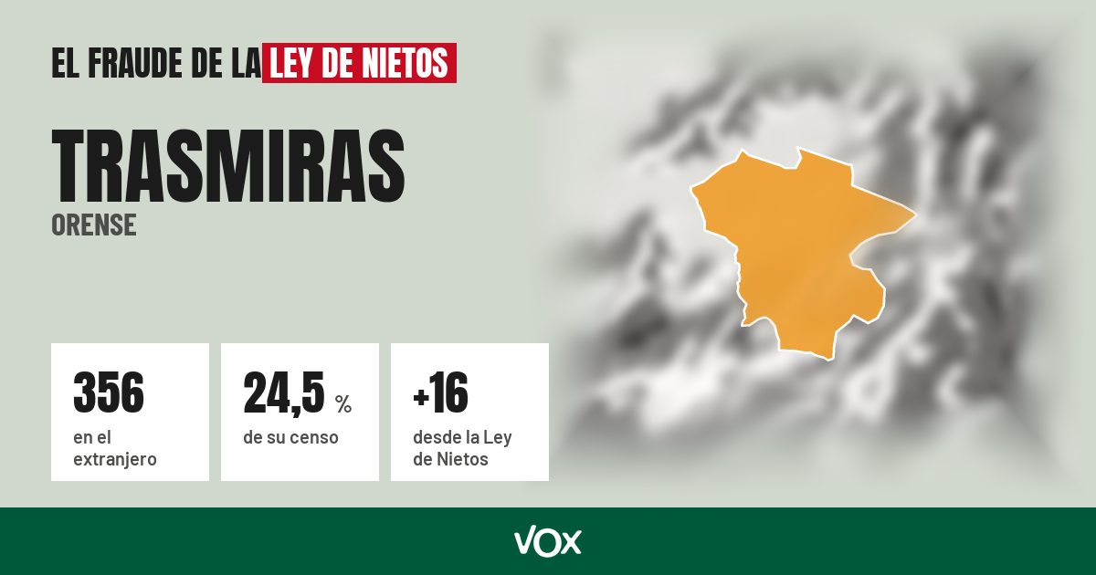Trasmiras (Orense): 356 electores en el extranjero, el 24,5 % de su censo