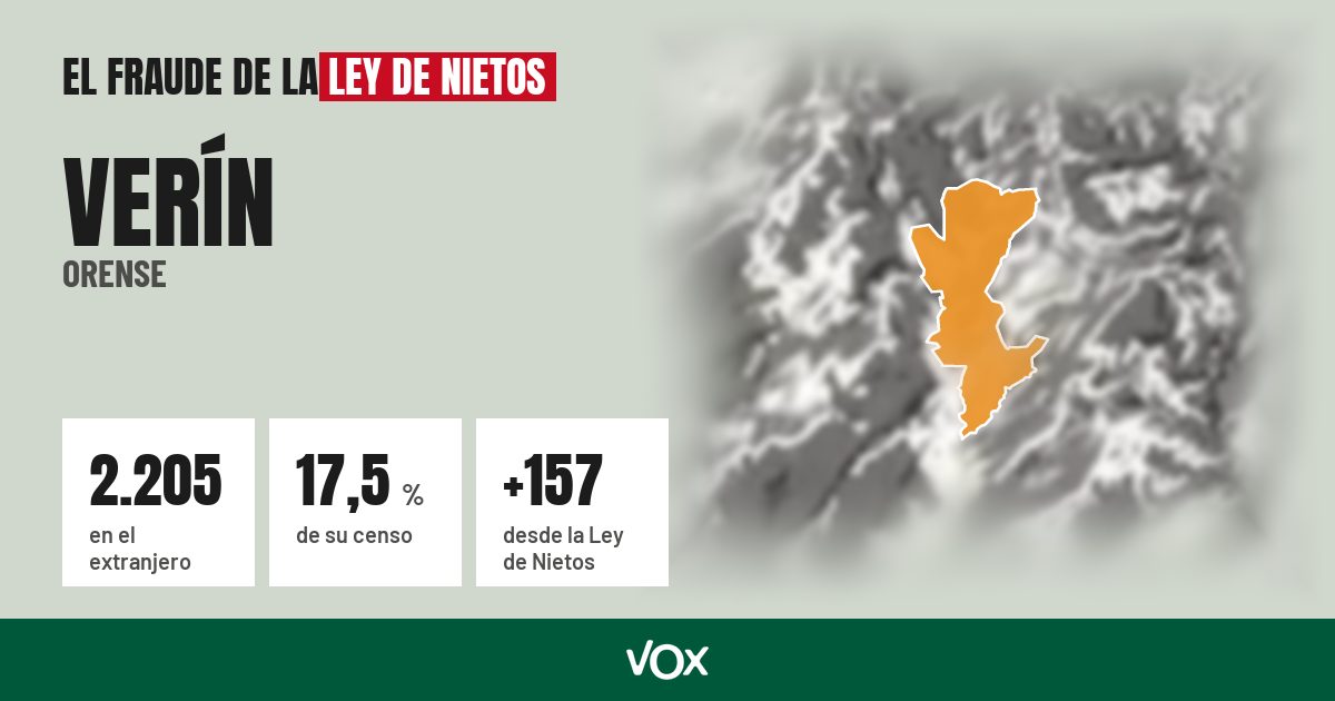 Verín (Orense): 2.205 electores en el extranjero, el 17,5 % de su censo