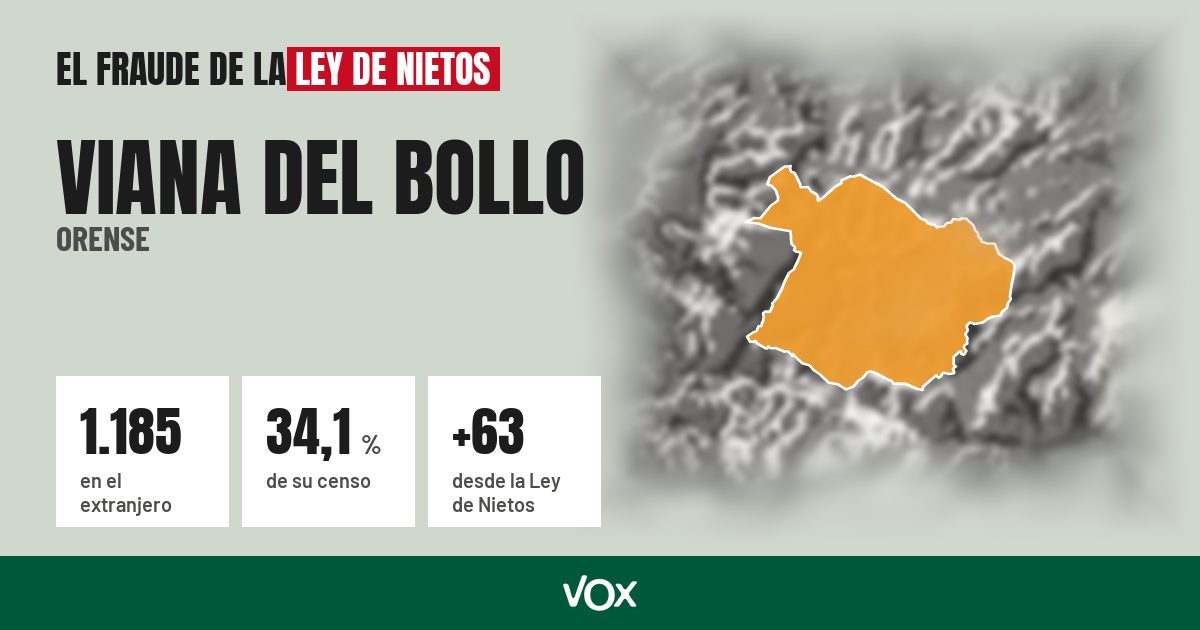 Viana del Bollo (Orense): 1.185 electores en el extranjero, el 34,1 % de su censo