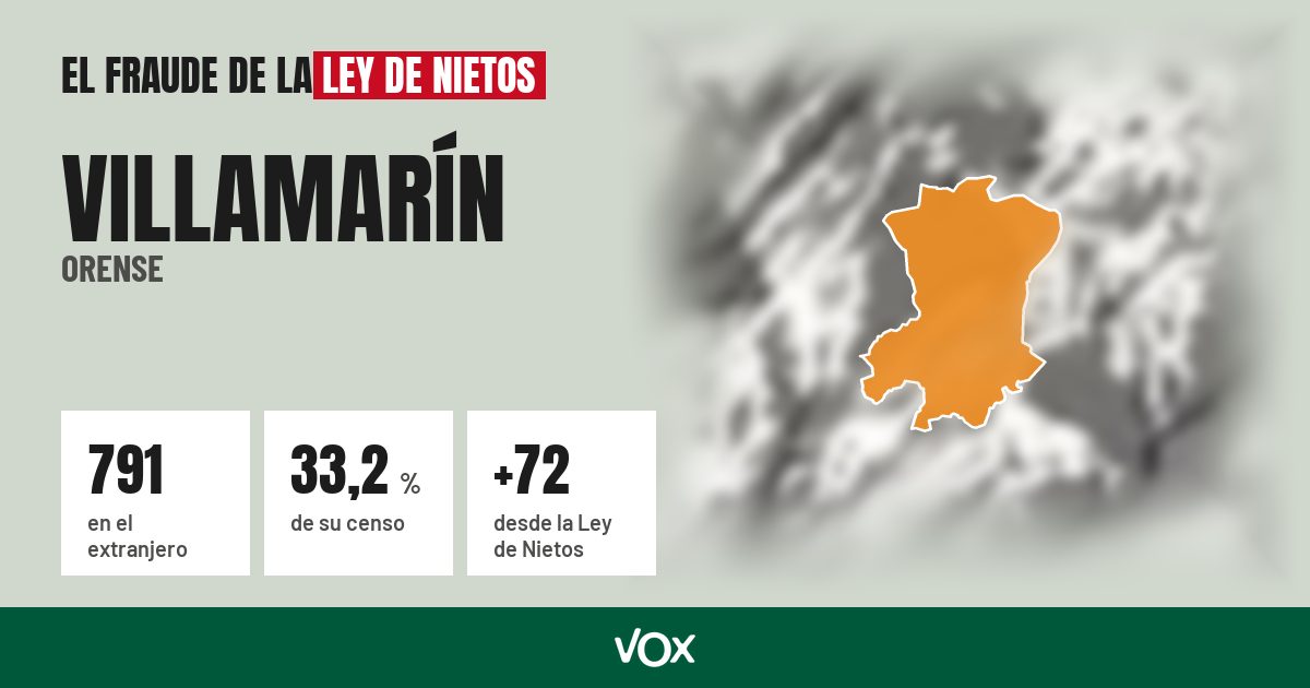 Villamarín (Orense): 791 electores en el extranjero, el 33,2 % de su censo