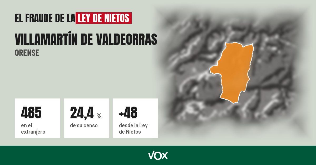 Villamartín de Valdeorras (Orense): 485 electores en el extranjero, el 24,4 % de su censo