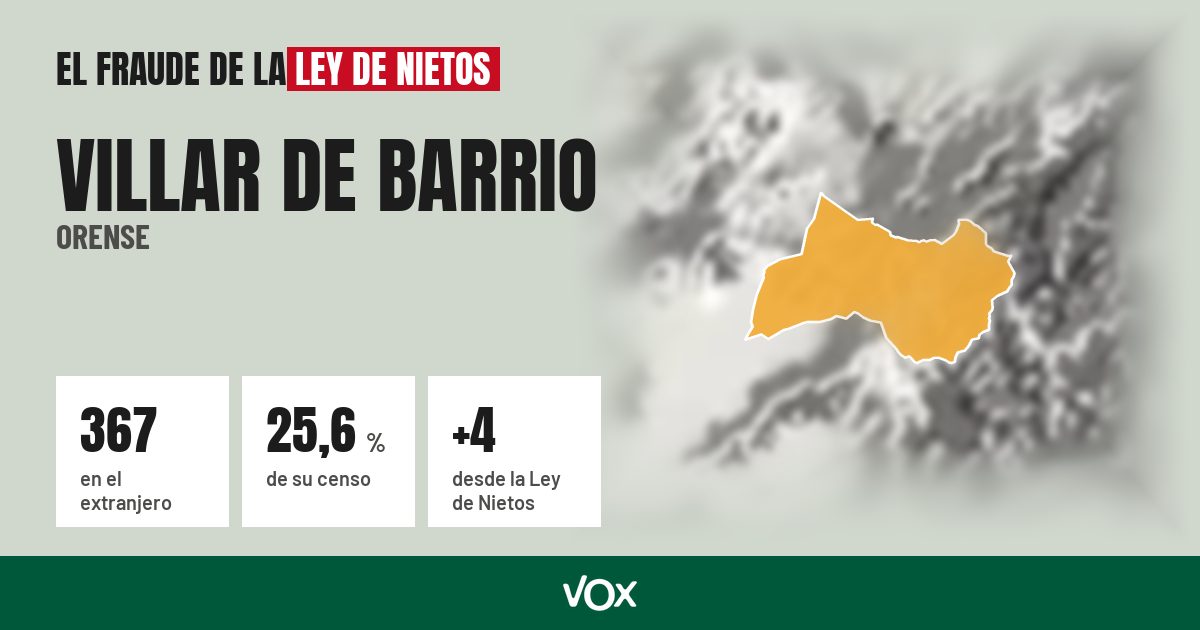 Villar de Barrio (Orense): 367 electores en el extranjero, el 25,6 % de su censo