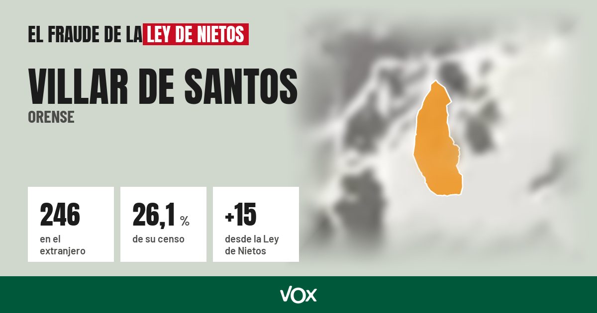 Villar de Santos (Orense): 246 electores en el extranjero, el 26,1 % de su censo