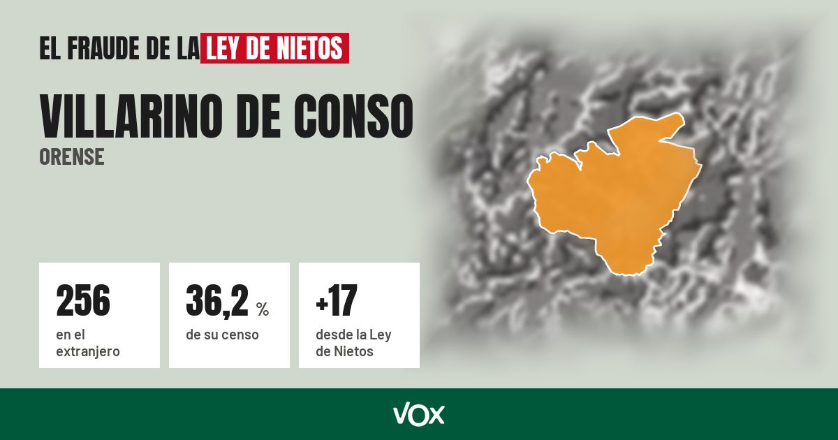 Villarino de Conso (Orense): 256 electores en el extranjero, el 36,2 % de su censo